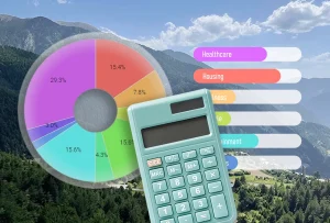 Andorra Cost of Living Chart w Calculator MyExpatExperts