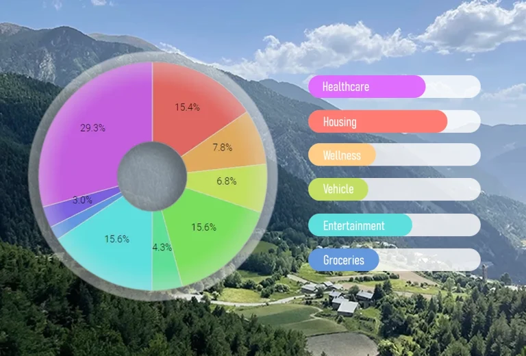 Cost of Living Calculator in Andorra