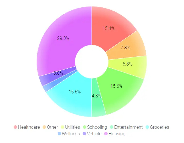 Andorra Expat Experts Cost of Living Calculator
